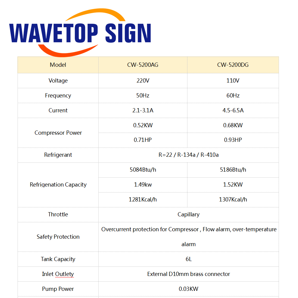 WaveTopSign CW-5200 Industrial - Laser Industrial Chiller ulasan dan harga