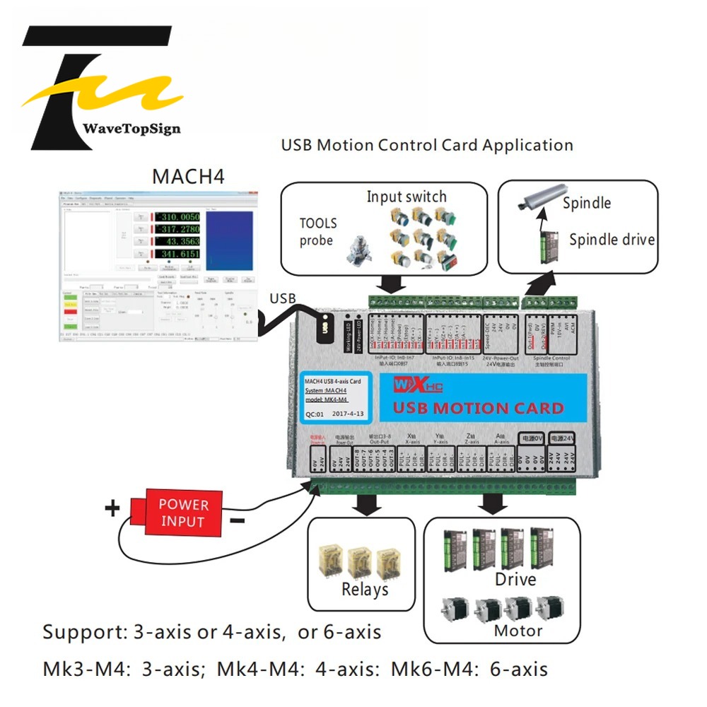 XHC Mach4 USB Breakout Board 3 - Breakout Board Mach3 ulasan dan harga