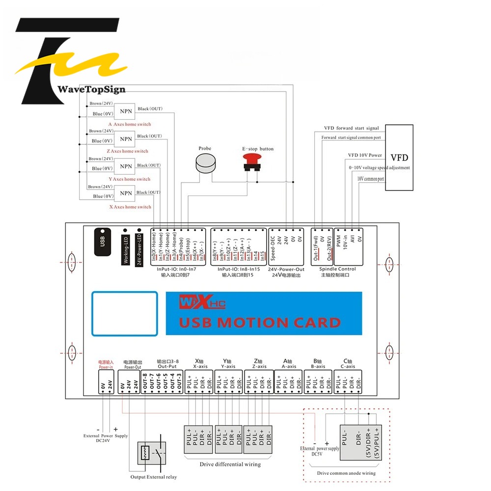 XHC Mach4 USB Breakout Board 3 - Breakout Board Mach3 ulasan dan harga