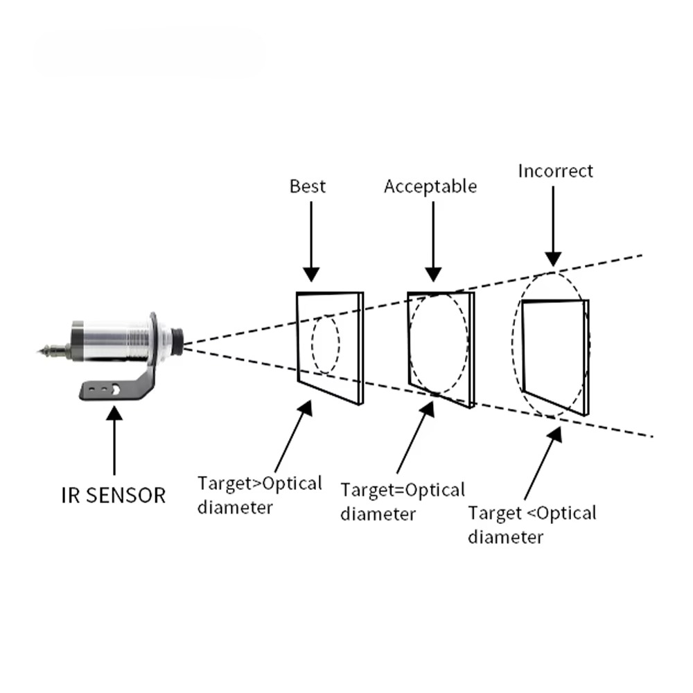 Industrial-Grade Non Contact I - Industrial Laser Temperature Sensor ulasan dan harga