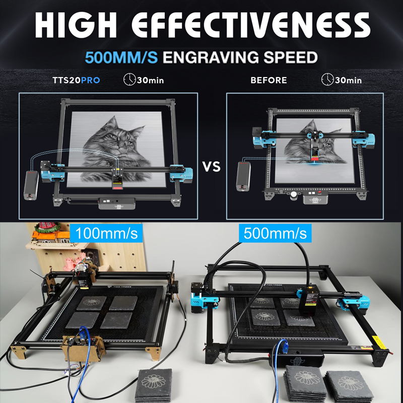TWO TREES TTS pro 20W Desktop  - Industrial Grade Laser Engraver ulasan dan harga